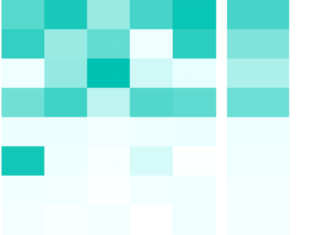 Thumbnail preview of Heat Map