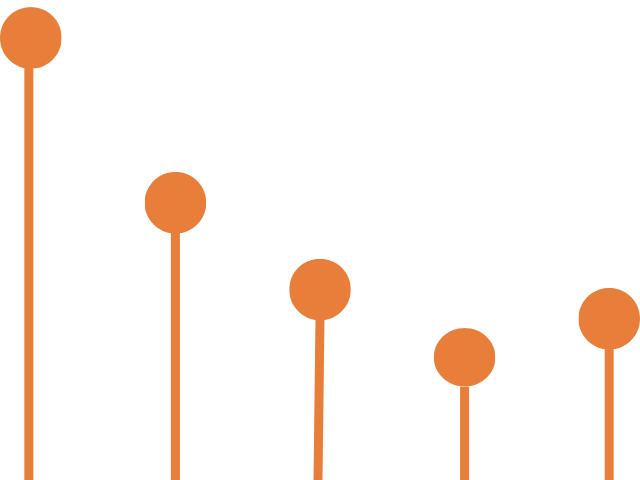 Thumbnail preview of Lollipop Chart